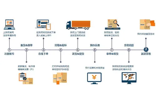 跨境电商物流渠道(跨境电商快递通道优选,物流渠道升级专注效率)