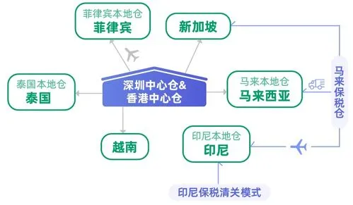 西班牙海外仓(西班牙跨境电商海外仓需求大增)