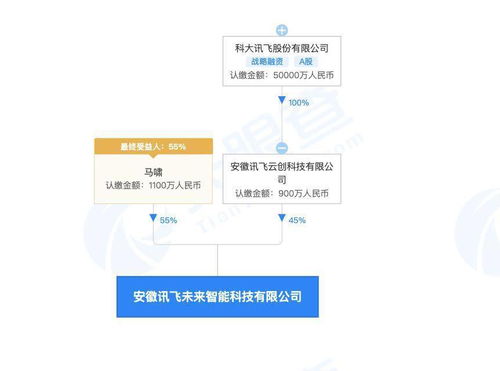 香港成立公司经营范围