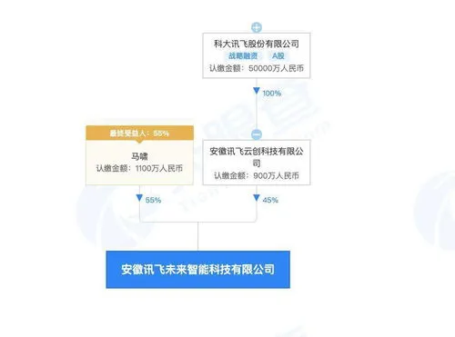 香港成立公司经营范围
