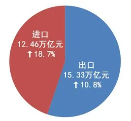 亿恩网跨境电商(亿恩网进军跨境电商领域,助力电商进阶发展)