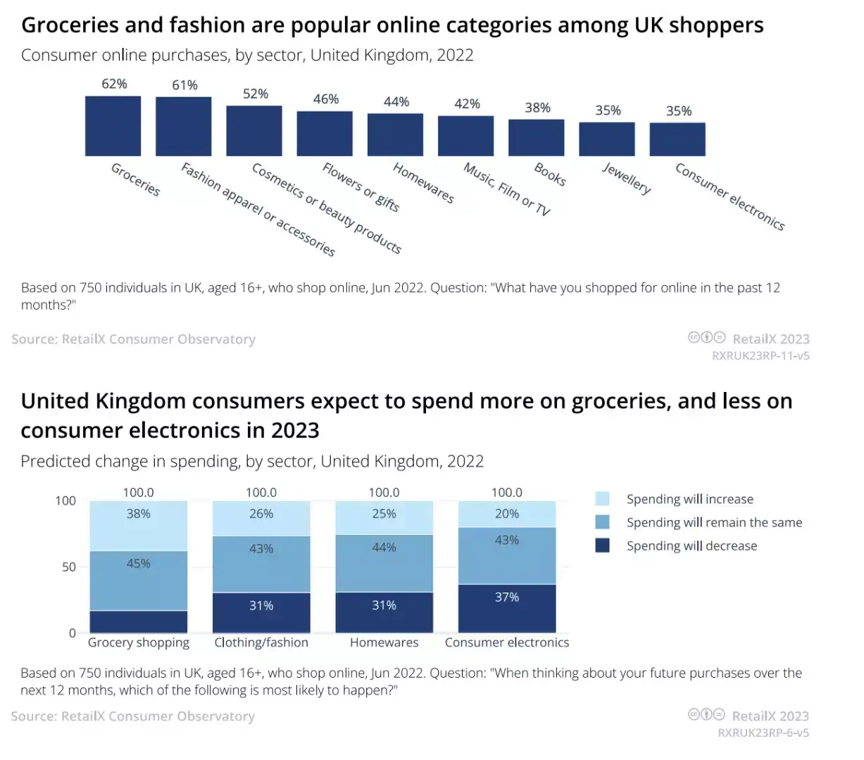 英国市场解读|网购率居欧洲之首，英国或成卖家进军欧洲的首选！