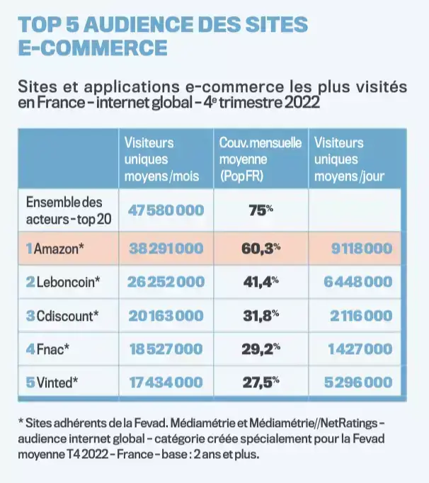 市场解读|法国千亿电商市场，如何抢占先机？