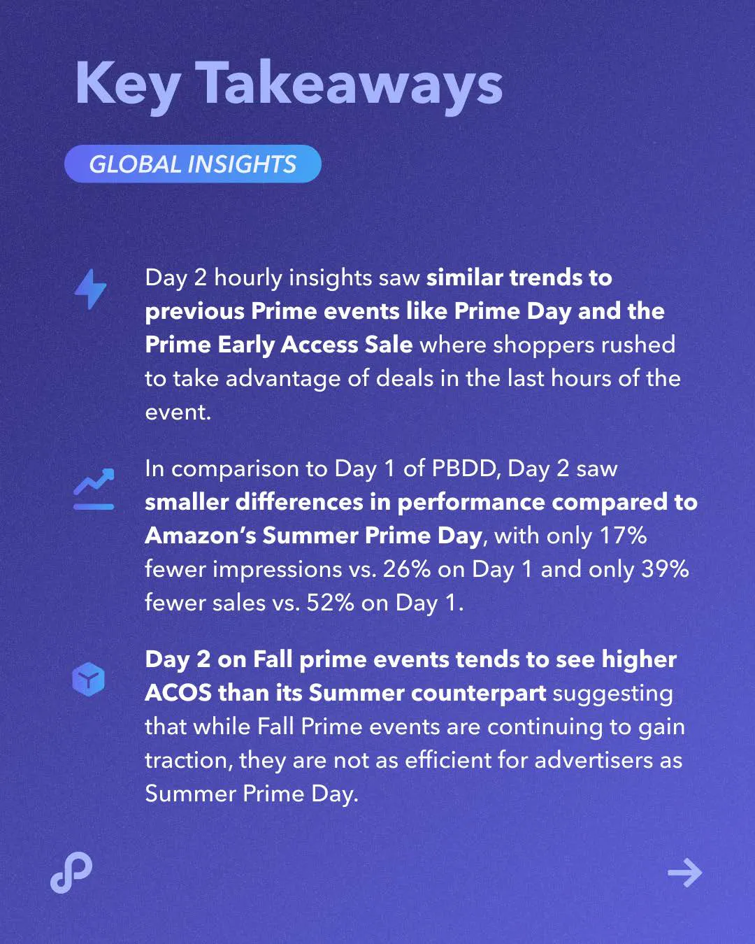 秋季大促战况如何？Perpetua 发布 Amazon Prime Big Deal Days 战报