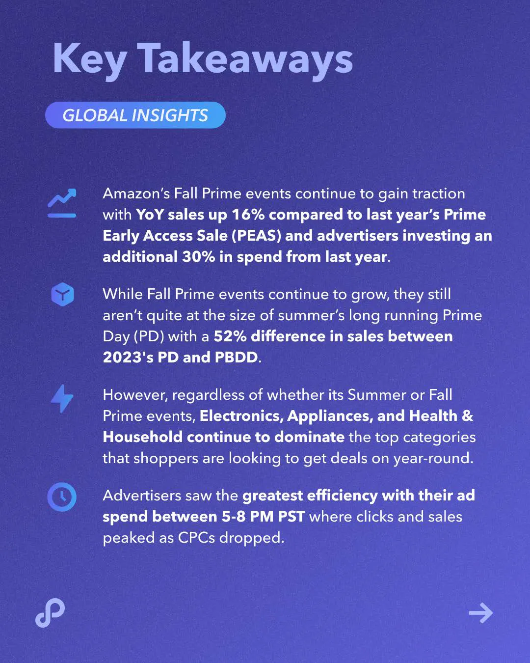 秋季大促战况如何？Perpetua 发布 Amazon Prime Big Deal Days 战报