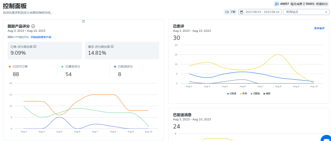 亚马逊新增品牌定制促销功能，卖家订单有救了？