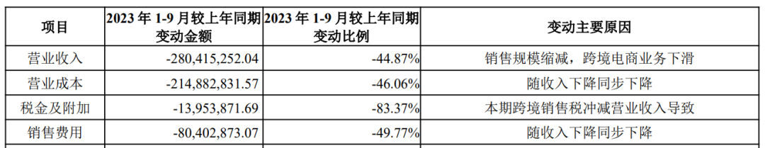 亚马逊Q3净赚近百亿，卖家单量激增！