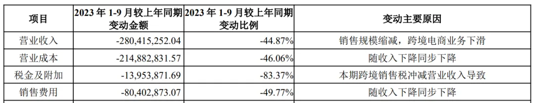 亚马逊Q3净赚近百亿,卖家单量激增!
