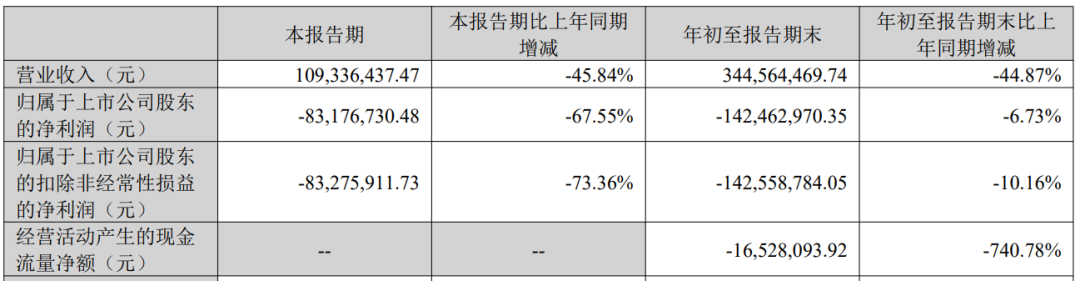 亚马逊Q3净赚近百亿，卖家单量激增！