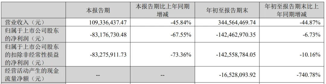 亚马逊Q3净赚近百亿,卖家单量激增!