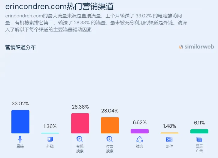 独立站优秀案例分析：返校季来临，文具品牌如何做好联动营销？