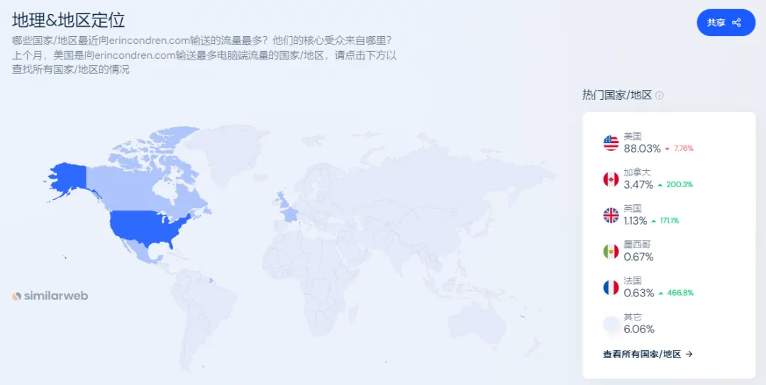独立站优秀案例分析：返校季来临，文具品牌如何做好联动营销？