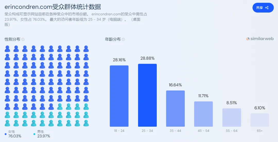 独立站优秀案例分析：返校季来临，文具品牌如何做好联动营销？
