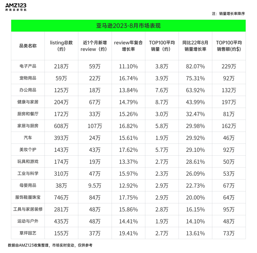 888豪礼免费送！「AMZ123会员」双11福利来袭！