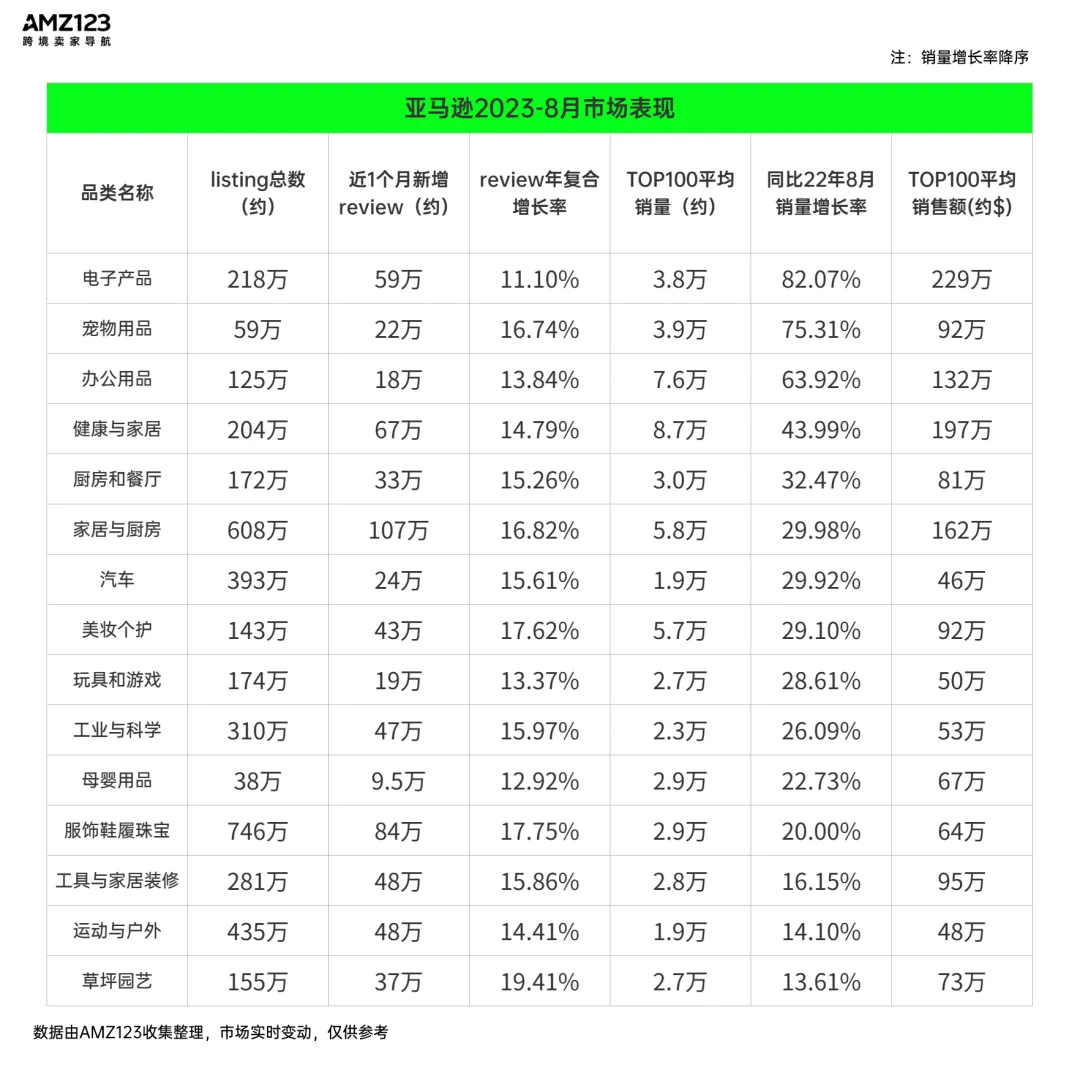 888豪礼免费送!「AMZ123会员」双11福利来袭!