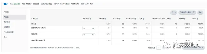 亚马逊最近经历了一系列重大变化,让我们跟上潮流,优化链接,提高转化率,来看看这些变化吧!