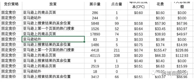 亚马逊最近经历了一系列重大变化,让我们跟上潮流,优化链接,提高转化率,来看看这些变化吧!