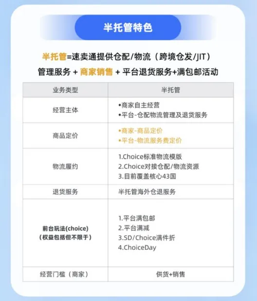 争相体验菜鸟五日达!双十一坂田五虎、华南城四少加入速卖通“半托管