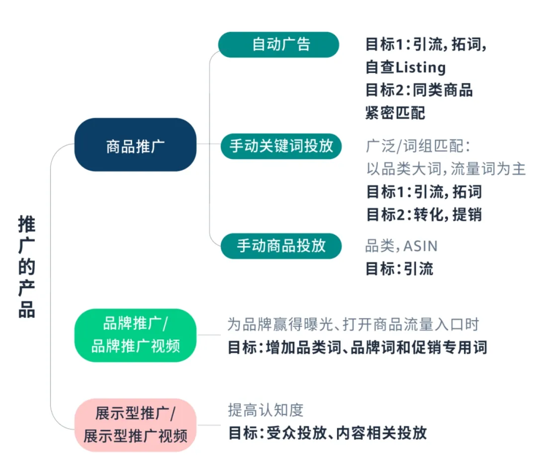 亚马逊销售额暴涨120%，卖家凭什么拿下千亿市场？