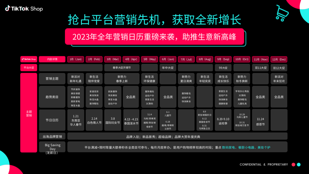 重磅！官方首发《TikTok Shop东南亚跨境商家经营方法论》，分享即得