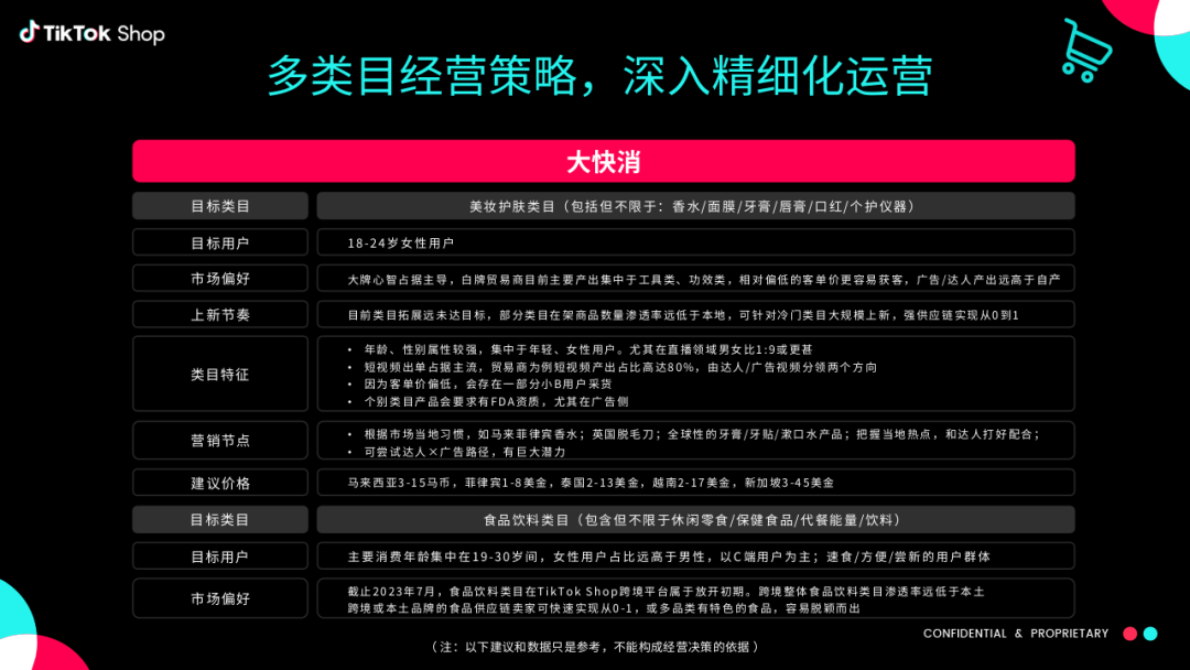 重磅！官方首发《TikTok Shop东南亚跨境商家经营方法论》，分享即得