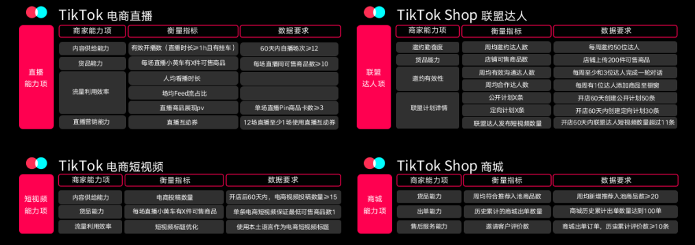 重磅！官方首发《TikTok Shop东南亚跨境商家经营方法论》，分享即得