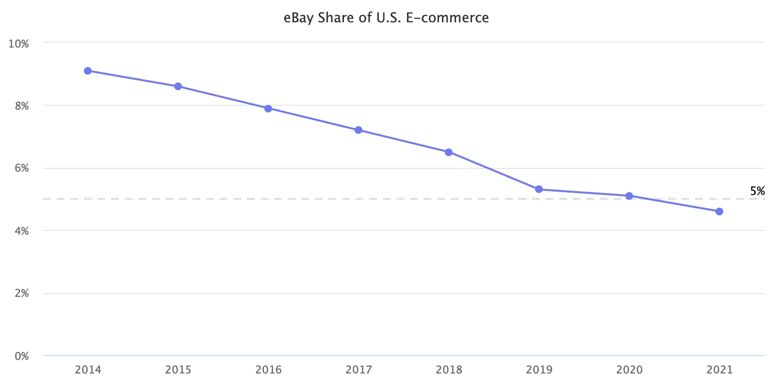 eBay提出新目标,聚焦1600万“狂热买家”