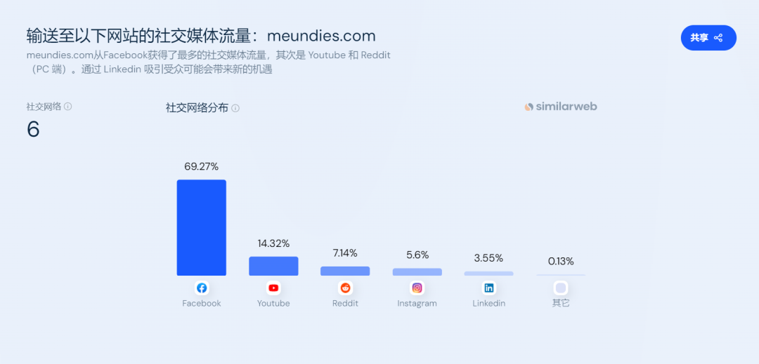 卖“花俏内衣”年销1亿！内衣红海市场还有新解法