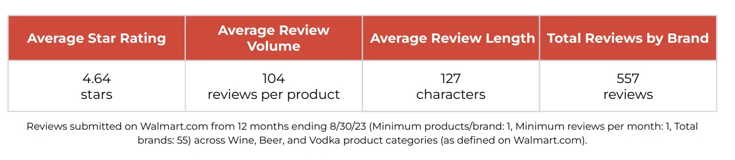 《2023年沃尔玛Review基准报告》：10大品类盘点