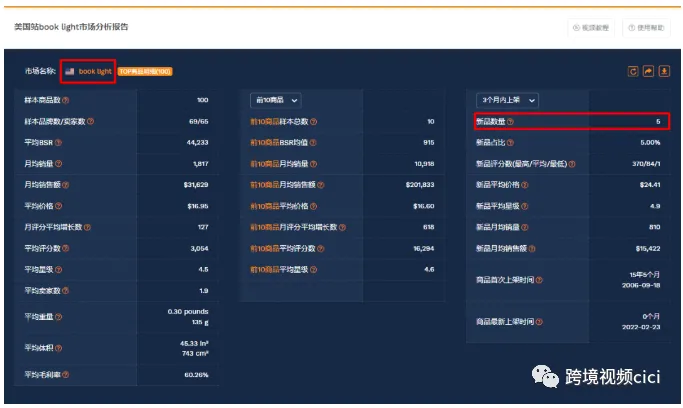 如何轻松挑选畅销亚马逊商品,破解亚马逊选品秘籍!