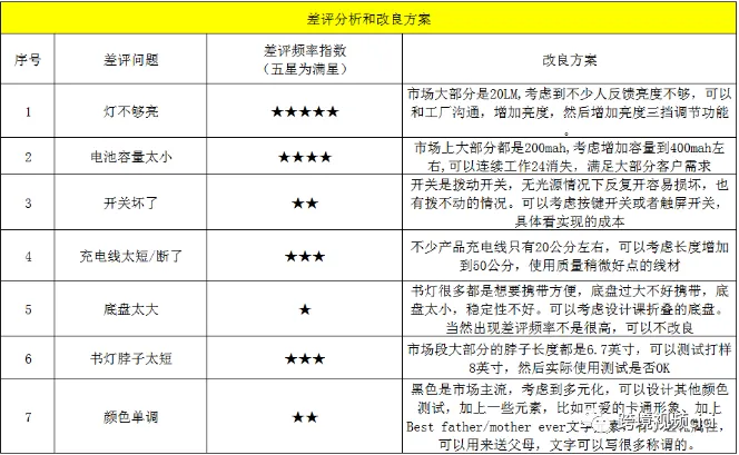 如何轻松挑选畅销亚马逊商品,破解亚马逊选品秘籍!