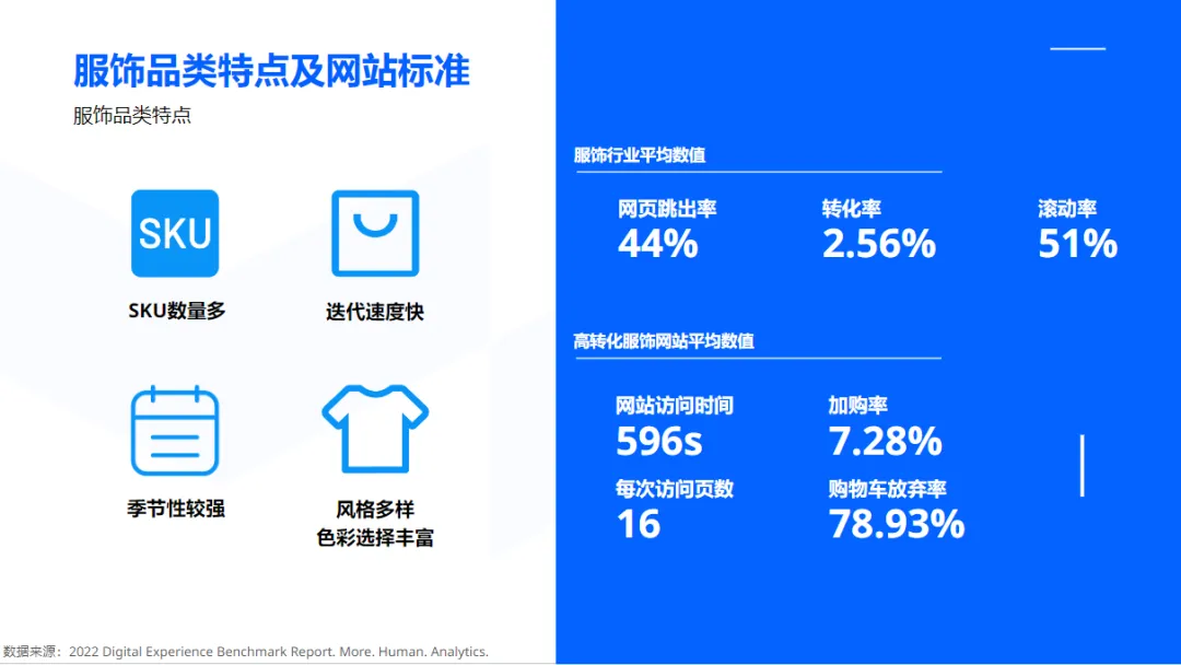 服饰店铺装修的天花板教学来啦~