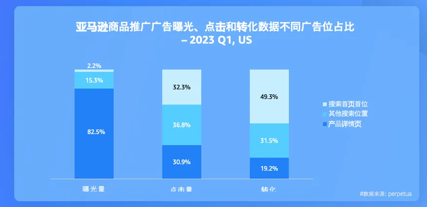 大促前夕陷入流量低谷？有卖家抓住爆单秘诀！