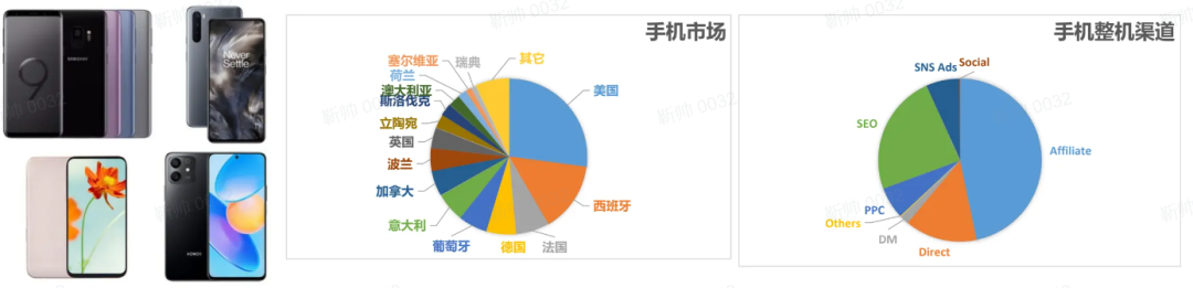 手机及配件行业旺季选品分析