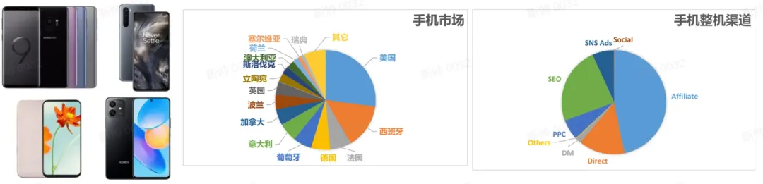手机及配件行业旺季选品分析