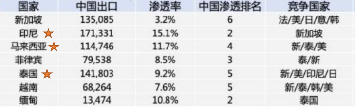 东南亚发展趋势之美容及个人护理行业介绍