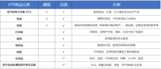 法国EPR新变革:2024年家居包装与纸品合规责任全面升级