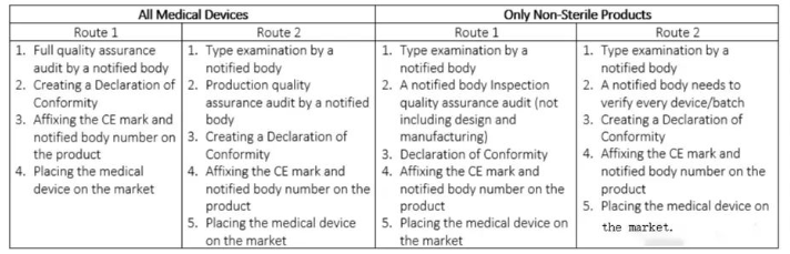 一文读懂系列丨欧洲CE注册要求&流程解读
