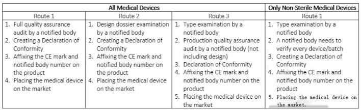 一文读懂系列丨欧洲CE注册要求&流程解读