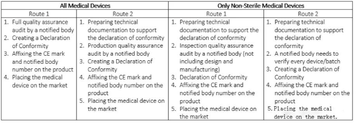 一文读懂系列丨欧洲CE注册要求&流程解读