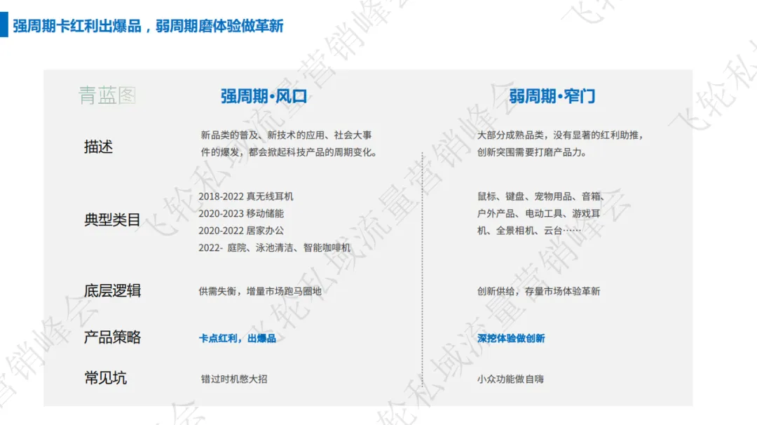 干货满满!亚马逊卖家如何通过私域、红人、众筹等营销方式实现平台“新”流量增长?