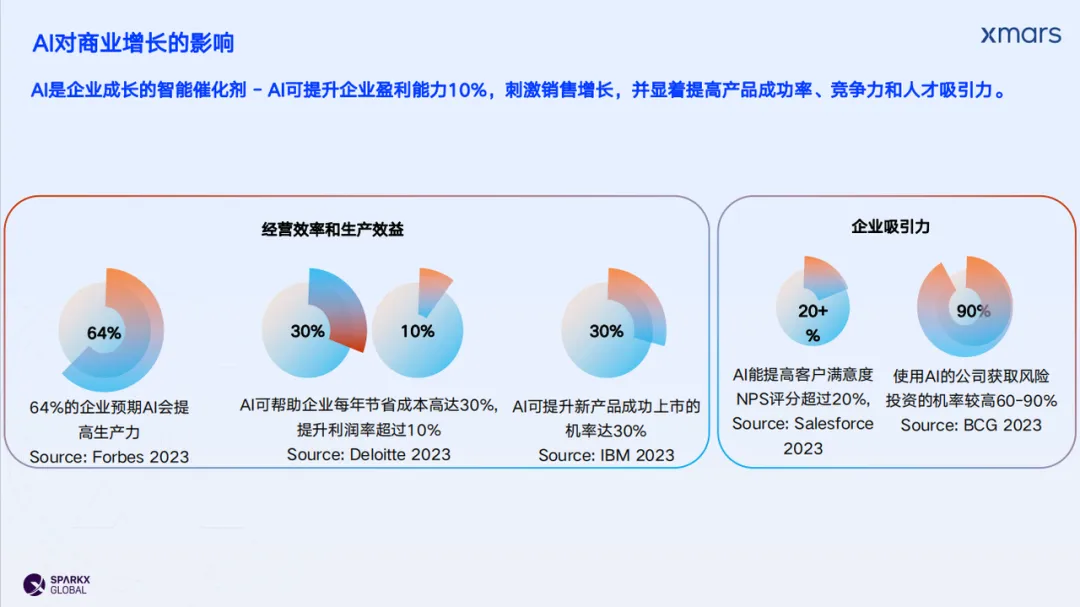 干货满满!亚马逊卖家如何通过私域、红人、众筹等营销方式实现平台“新”流量增长?