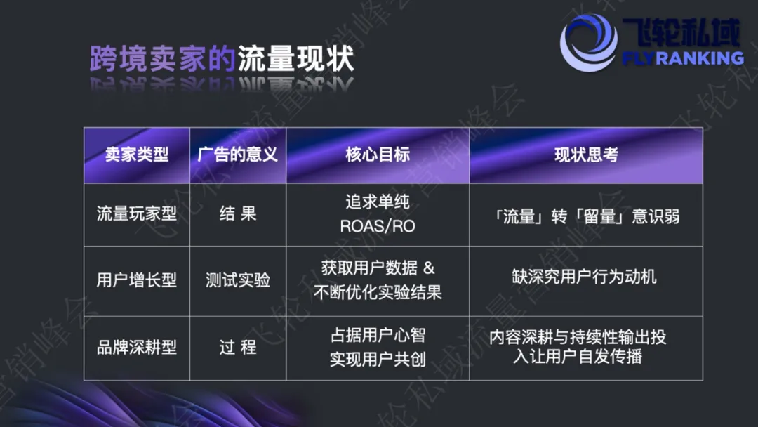 干货满满!亚马逊卖家如何通过私域、红人、众筹等营销方式实现平台“新”流量增长?