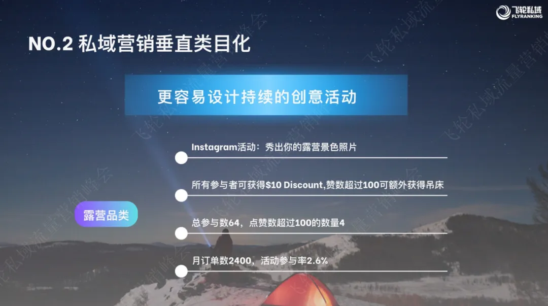 干货满满!亚马逊卖家如何通过私域、红人、众筹等营销方式实现平台“新”流量增长?
