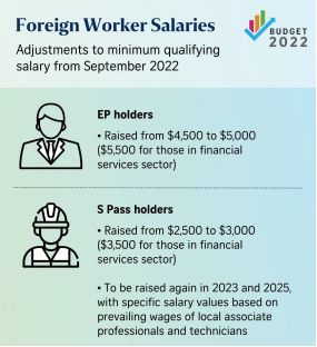 新加坡EP丨准证指南：一篇读懂所有要点！