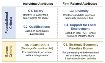 新加坡EP丨准证指南：一篇读懂所有要点！
