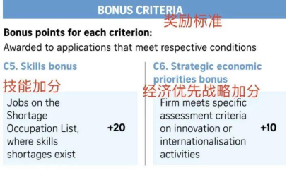 新加坡EP丨准证指南：一篇读懂所有要点！