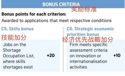 新加坡EP丨准证指南：一篇读懂所有要点！