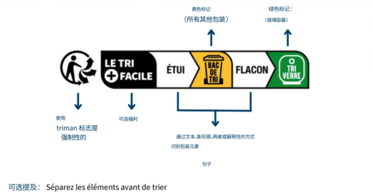 欧美合规丨法国包装法包装印刷要求指南全面解读