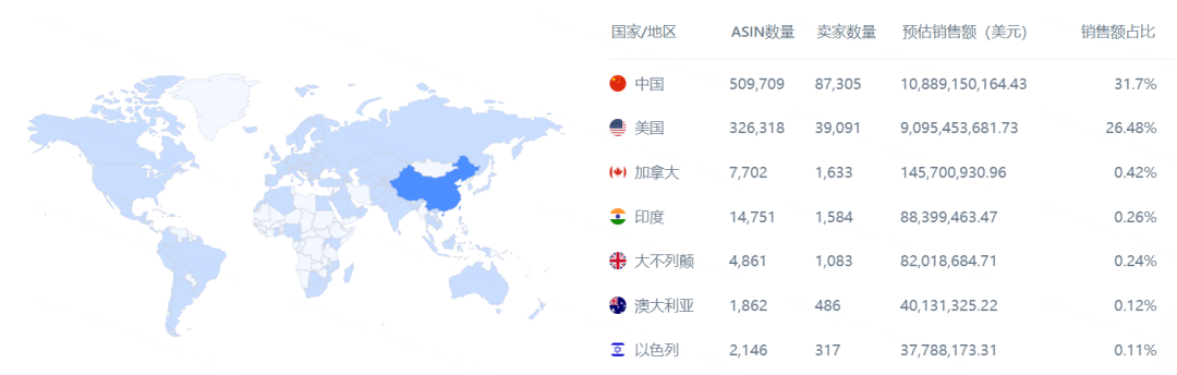 从亚马逊推出"全托管"，看未来选品趋势